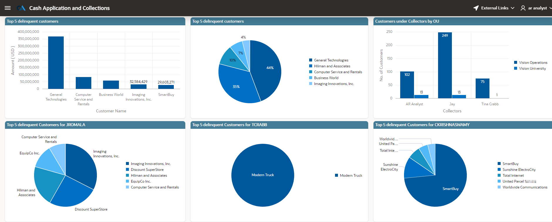 OAN Collections Dashboard
