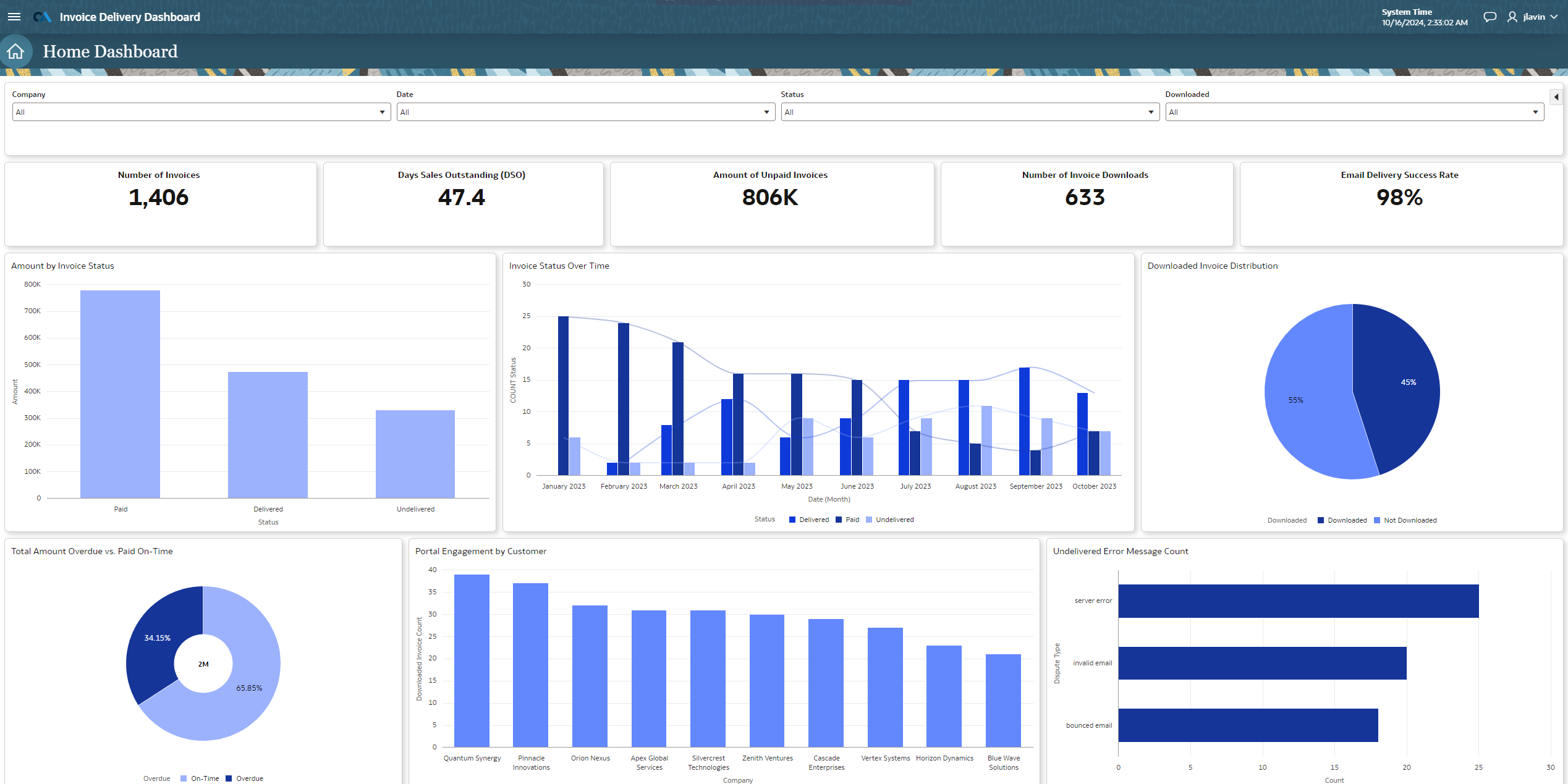 Invoice Delivery Dashboard