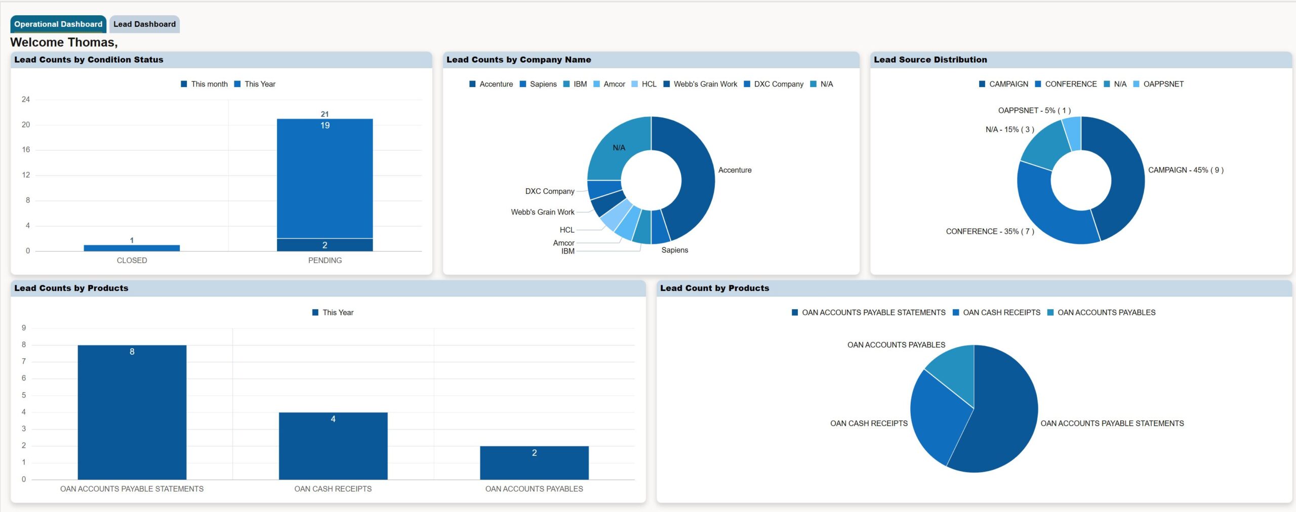 OAN CRM Manager Dashboard