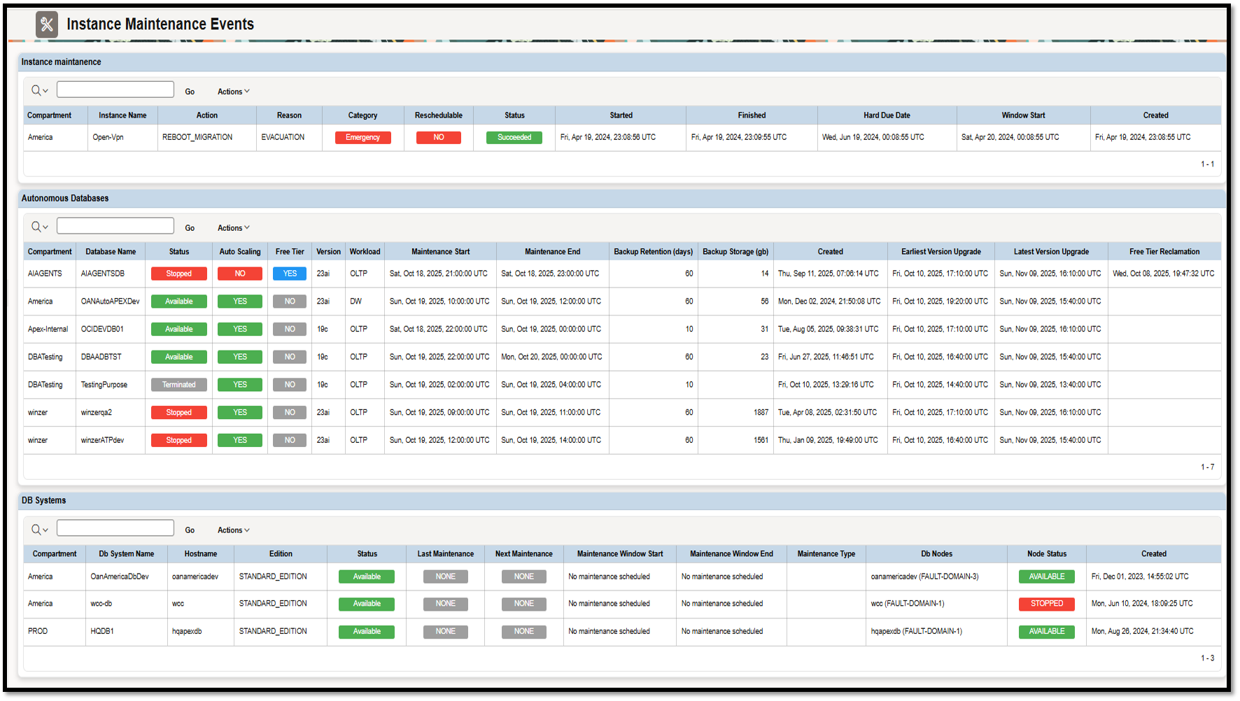 Instance Maintenance Events