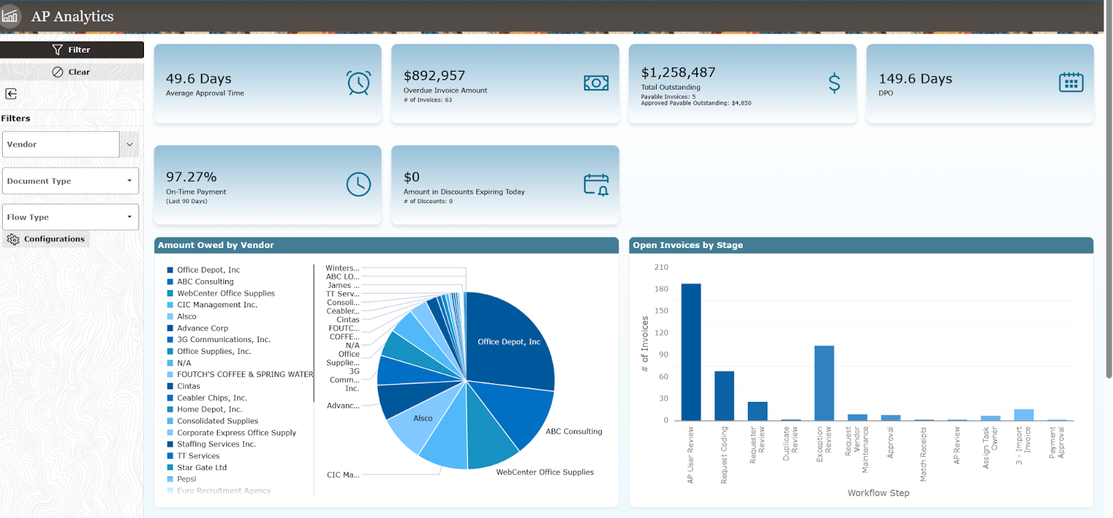 Integrate & Analyze